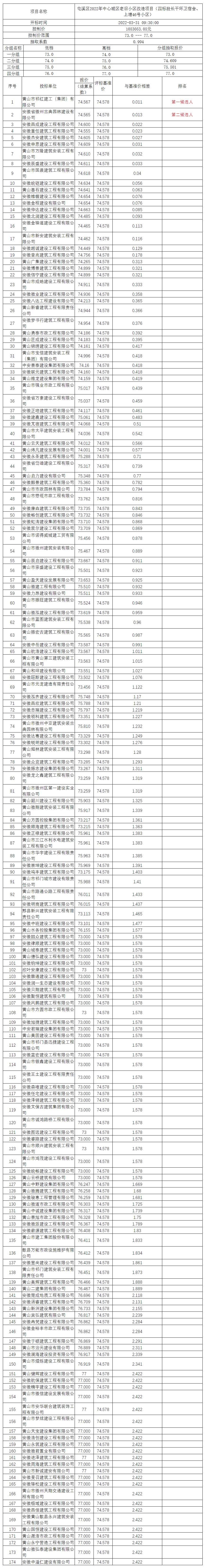 屯溪區(qū)2022年中心城區(qū)老舊小區(qū)改造項目（四標段長干環(huán)衛(wèi)宿舍、上塘46號小區(qū)）比選公示